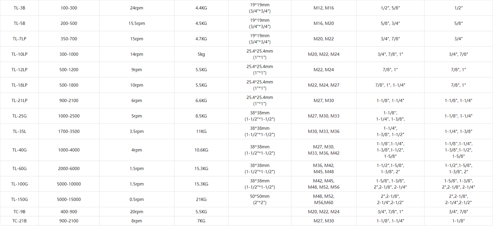product-1885-864 product-1885-864